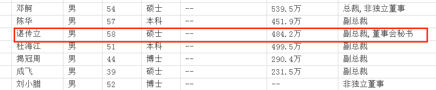 ֤ȯȴ53˾58н451.9ȴһܵ