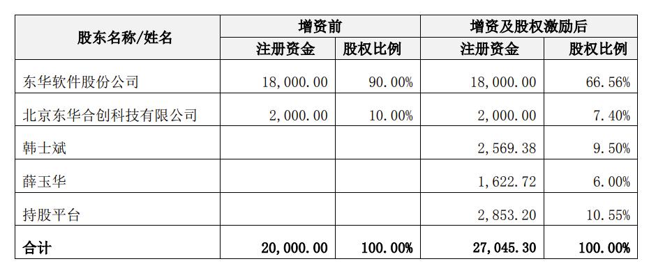 عӹ˾ʵʩȨѶפ³¹ͶȨƱ