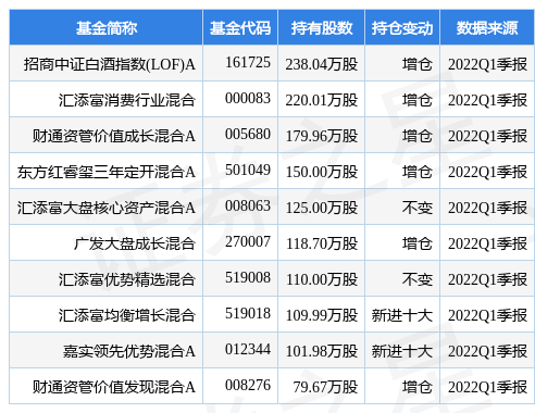 舍得酒业最新公告:2021年度权益分派10派8元股权登记日为6月22日
