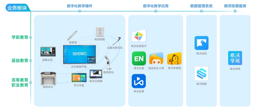 2022йϢҵͷҵԴɷгַ