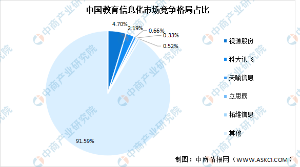 2022йϢҵͷҵԴɷгַ