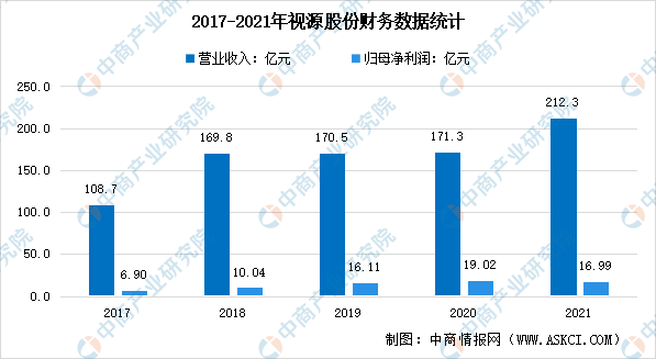 2022йϢҵͷҵԴɷгַ