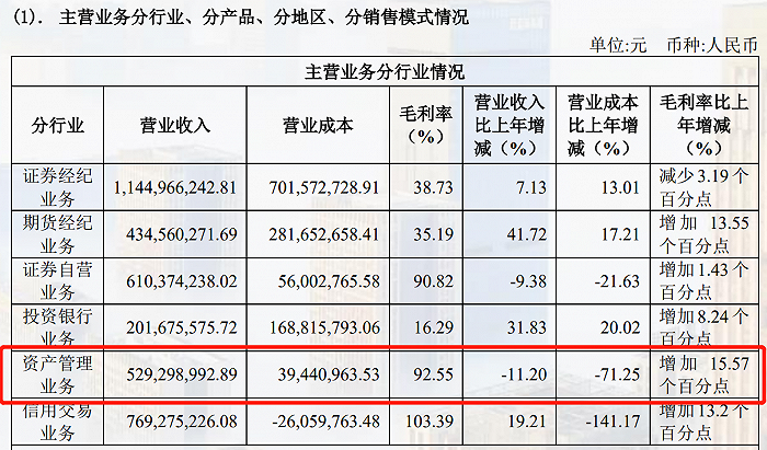 ͼ2021껪֤ȯӪҵҵԴ걨