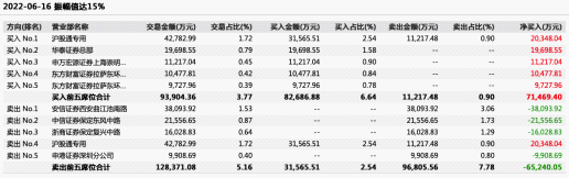 神话破灭!光大证券闪崩8%,20亿主力资金出逃券商板块,释放什么信号