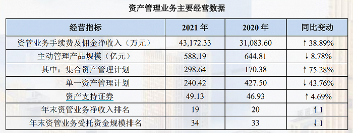 ͼ֤ȯ2021ʲҵӪݡԴ걨