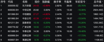 神话破灭!光大证券闪崩8%,20亿主力资金出逃券商板块,释放什么信号