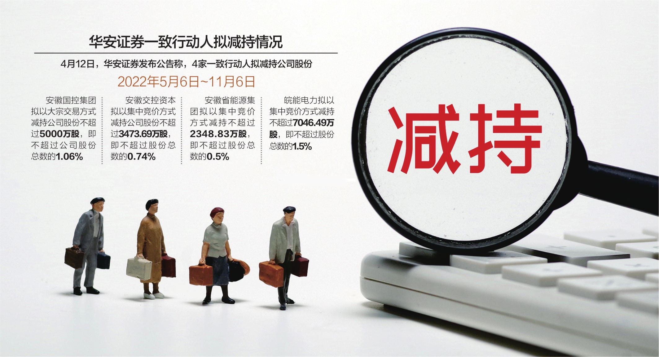 卖在大涨前!一致行动人合计减持5231.86万股华安证券减持压力依然存在