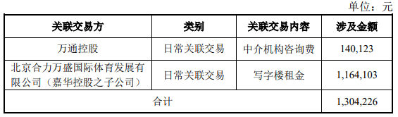 ͨչعɹɶۼѺɷռܹɱ33.35%_йز