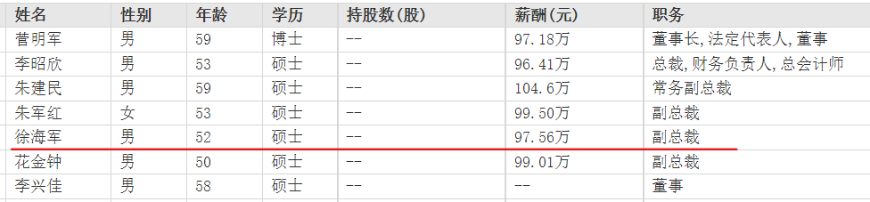 ԭ֤ȯܲ캣˾20н97.56