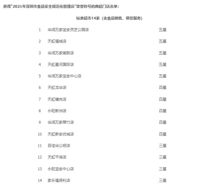 点击看大图 人人乐因食安问题上热搜!曾靠变卖资产实现”扭亏”,去年净利骤降2522.88%或面临“披星戴帽”