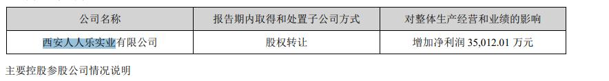点击看大图 人人乐因食安问题上热搜!曾靠变卖资产实现”扭亏”,去年净利骤降2522.88%或面临“披星戴帽”