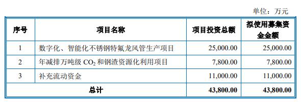 ˾Ƽⶨļʲ4.38Ԫвһ