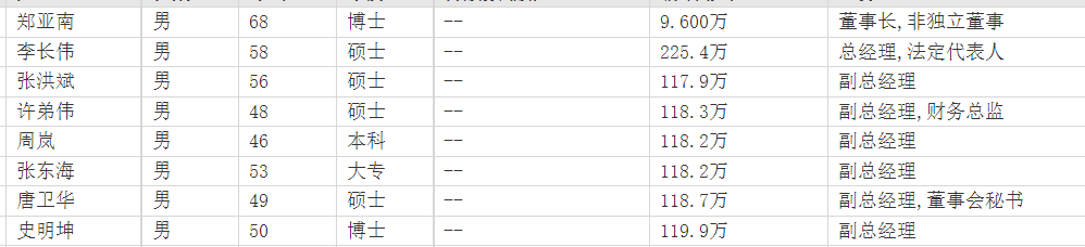 ̫ƽ��֤ȯ���ܲ��ź��56����н117.9����ܲõͶ���