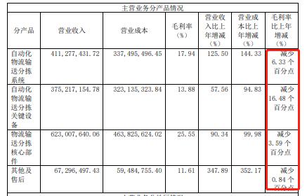 点击看大图 和讯SGI公司|德马科技净利润暴增5620%,和讯SGI指数评分为何仅58?现金流持续为负,研发力度未跟上脚步