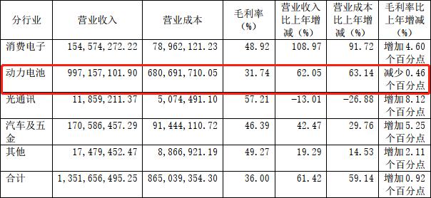点击看大图 和讯SGI公司|联赢激光营收增速加快,销售净利率持续下滑,应收账款居高不下