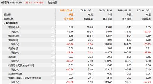 点击看大图 来源:wind