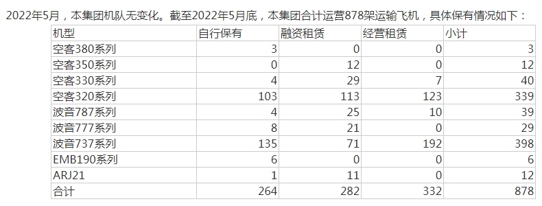 V۲Ʊ˰ڣϷ⹺96A320NEOϵзɻ