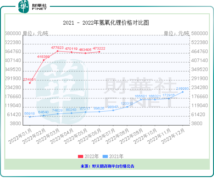 㡿ͬԤ10ɼ۴¸ߣ컪Ҫˡ