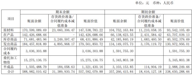 点击看大图 和讯SGI公司|高测股份SGI指数最新评分67分,非经常性收益成负值,主营业务盈利能力强,股价逆势上涨