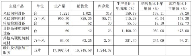 点击看大图 和讯SGI公司|高测股份SGI指数最新评分67分,非经常性收益成负值,主营业务盈利能力强,股价逆势上涨