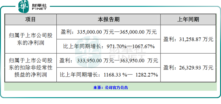 㡿ͬԤ10ɼ۴¸ߣ컪Ҫˡ