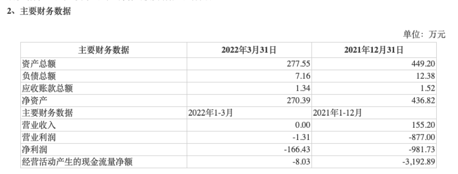 undefined 截屏2022-07-06