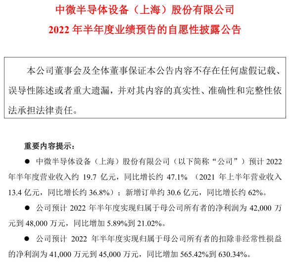 中微公司预计上半年营收同比增长约47%新增订单约30.6亿元