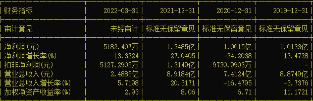 点击看大图 涉嫌短线交易自家股票,汉森制药董事长被立案!实控人也”出事”:此前涉嫌操纵证券市场遭立案调查