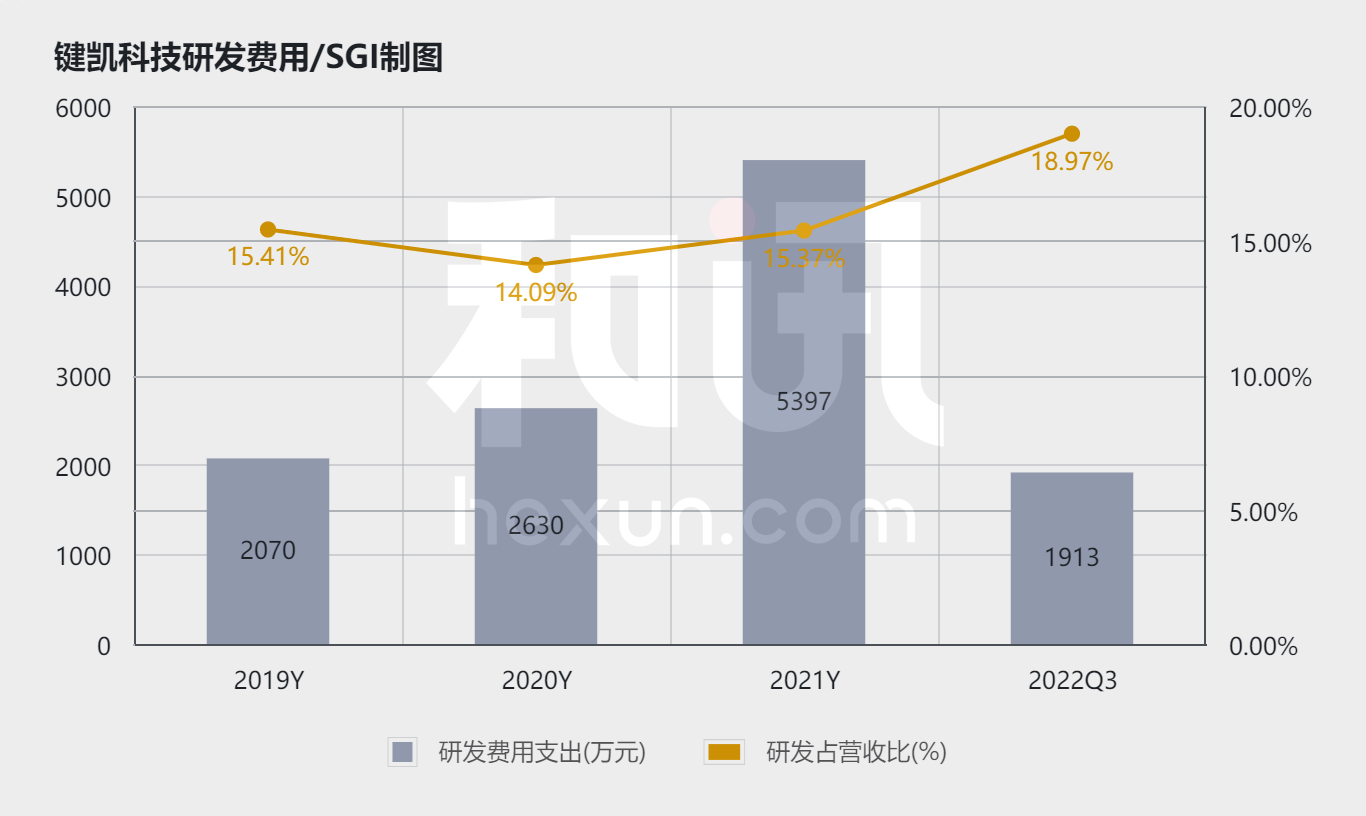��ѶSGI��˾|�����Ƽ�ë�����ȶ����з������ȴ���ͬ�ȴ�������Ŀ�����ھ���������