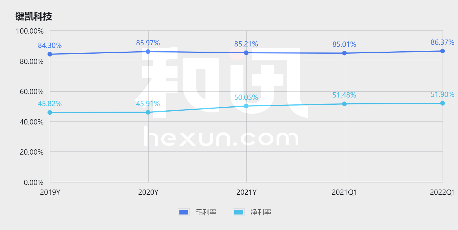 ��ѶSGI��˾|�����Ƽ�ë�����ȶ����з������ȴ���ͬ�ȴ�������Ŀ�����ھ���������