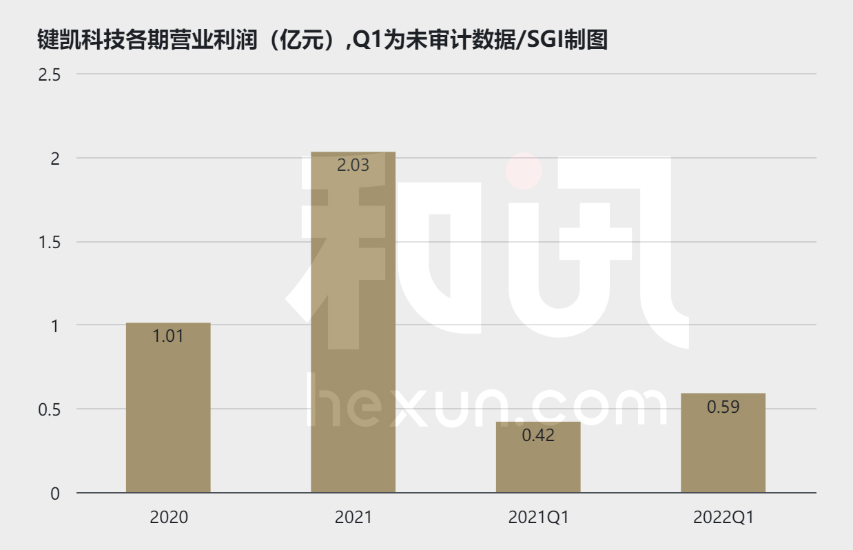 ��ѶSGI��˾|�����Ƽ�ë�����ȶ����з������ȴ���ͬ�ȴ�������Ŀ�����ھ���������