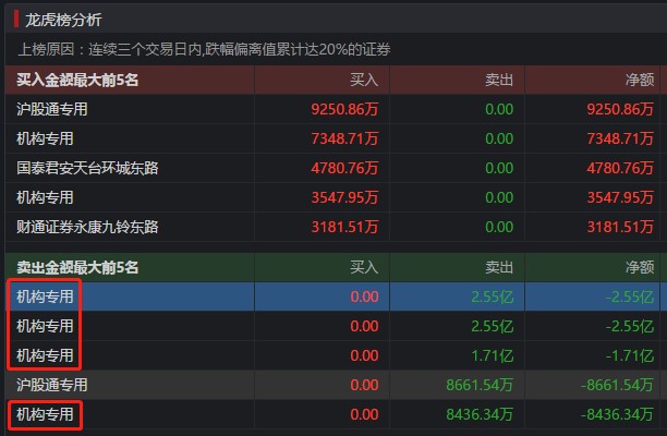 点击看大图 业绩暴雷?司太立预计上半年净利同比腰斩!公告前股价离奇大跌,机构提前跑路,股民质疑:中报信息是否提前泄露?