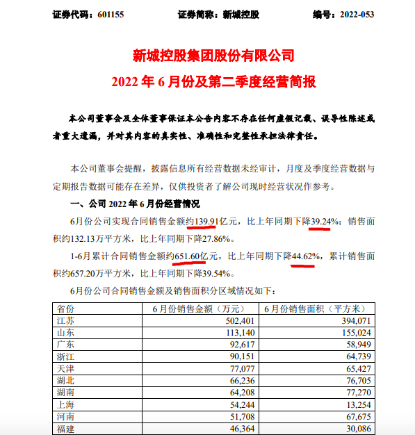 ³ǿعǰ6۰44.6%µ39.2%ͬ