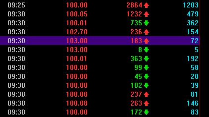 点击看大图 140弃购者“弃”哭了!智立方开盘股价上涨42%,中签者秒赚1.5万,民生证券“白捡”212万元