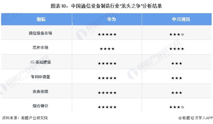 ͼ��10���й�ͨ���豸������ҵ����ͷ֮�����������