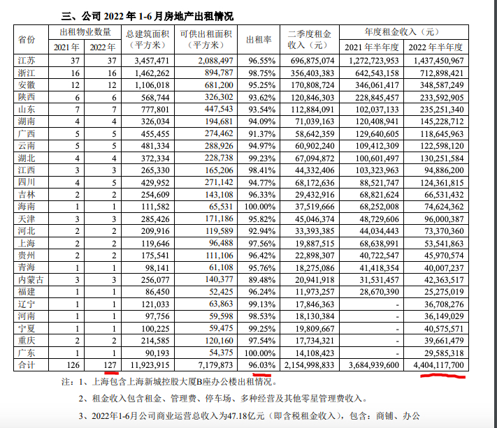 ³ǿعǰ6۰44.6%µ39.2%ͬ