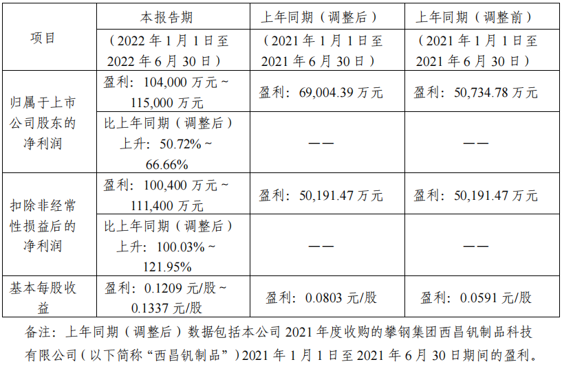 1657597352585.png 1657597352585.png