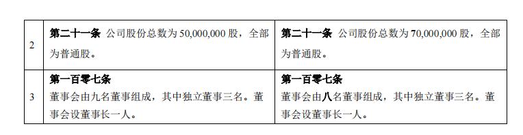 点击看大图 极米科技:董事会成员变动,与百度分道扬镳已成终局?