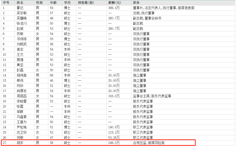 ֤ȯCRO25걾Ʊҵ32˶ʿ58н280