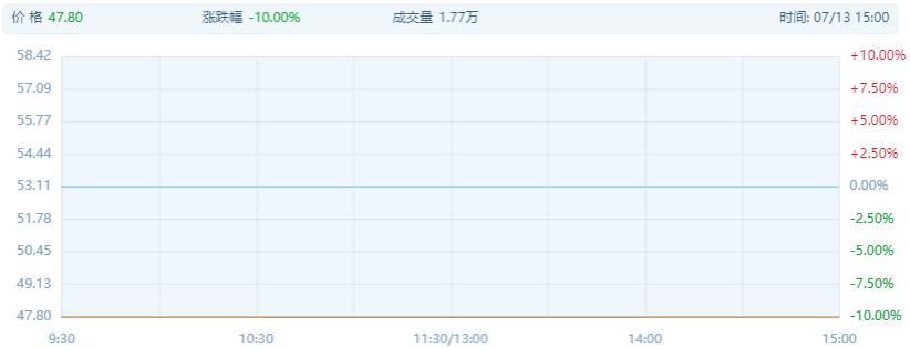 ���棡����ҩҵ���д���һ�ֵ�ͣ���ϰ常Ů����138��