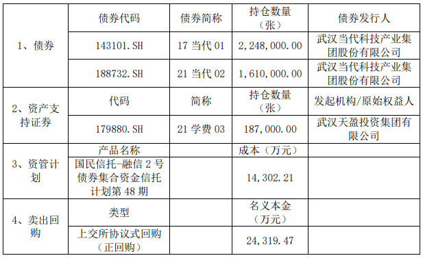 “踩雷”私募理财亏掉1.75亿,文峰股份上半年盈转亏,股价一日大跌9.66%