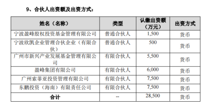 索菲亚做LP,出资7500万