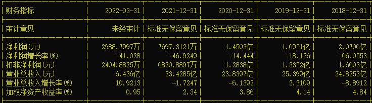 点击看大图 突发闪崩触及跌停!老牌服装巨头红豆股份欲跨界搞锂电池,上交所
