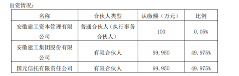 安徽建工做LP,出资10亿