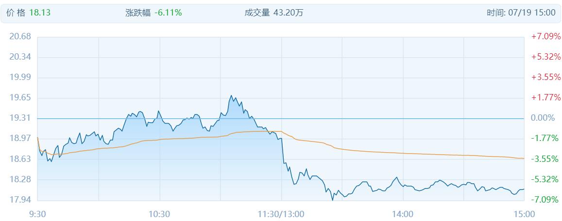 ֮ܶ³ţϼƳй˾12%ɷݣΪʵ֮һ