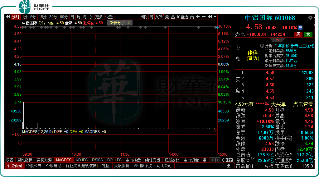 һ�ְ壡���ھ������Ԥ��20������������ϲӭ��������ת����