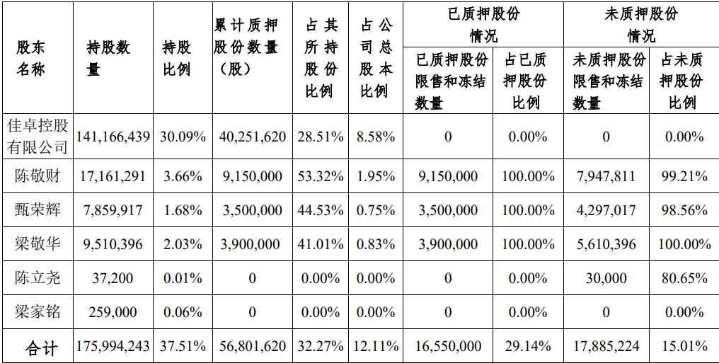 ֮ܶ³ţϼƳй˾12%ɷݣΪʵ֮һ