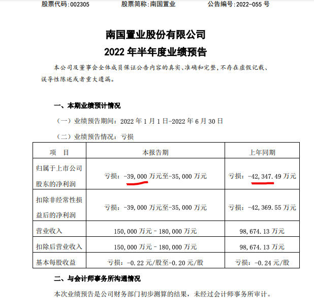 ϹҵԤϰĸ3.5Ԫͬȿխ