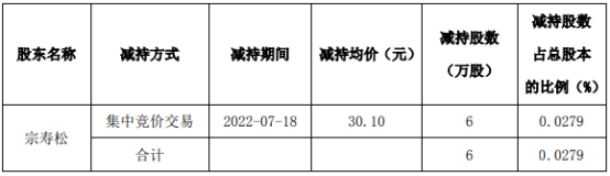 ɶɼ6180.6 2022һȹ˾3152.61