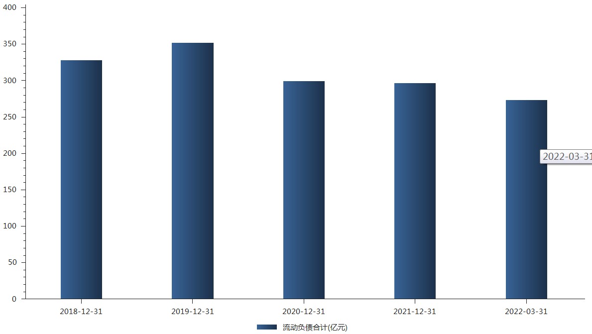 1658310166477207.png 图片2.png